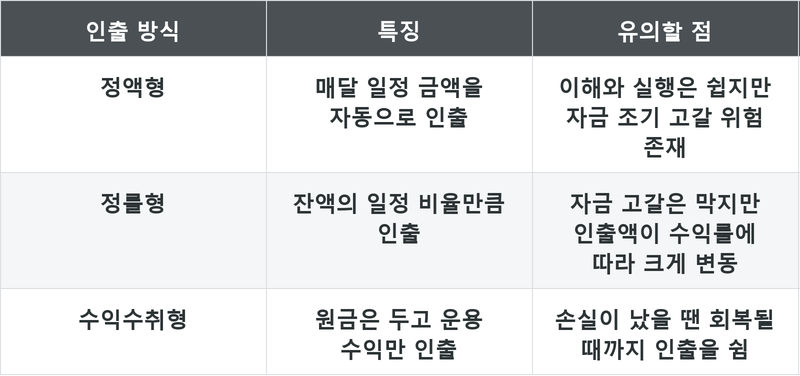 표