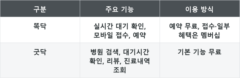 표