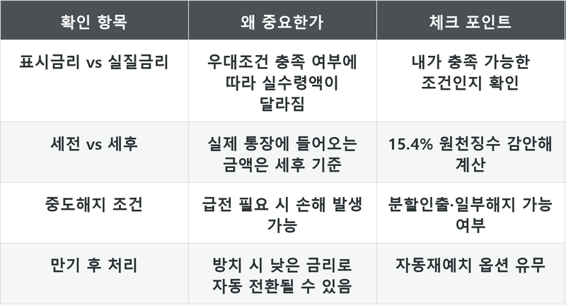 표