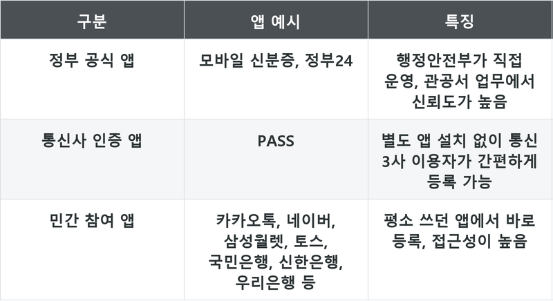 표