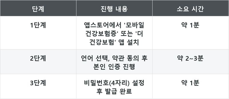 표