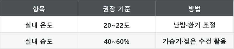 표