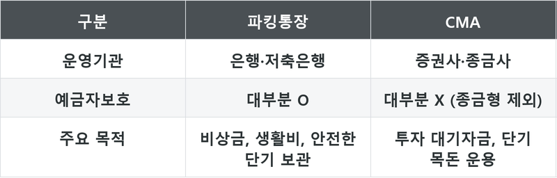 표