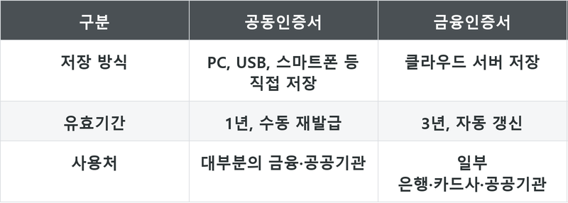 표