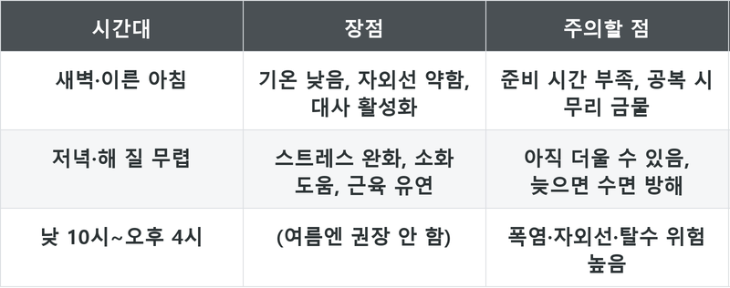 표