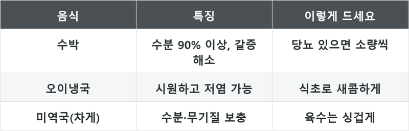 표