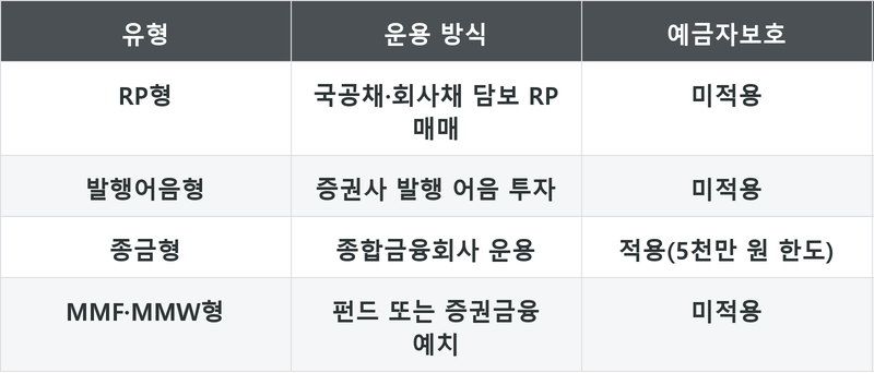 표