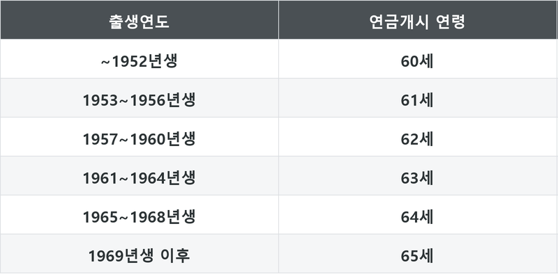 표