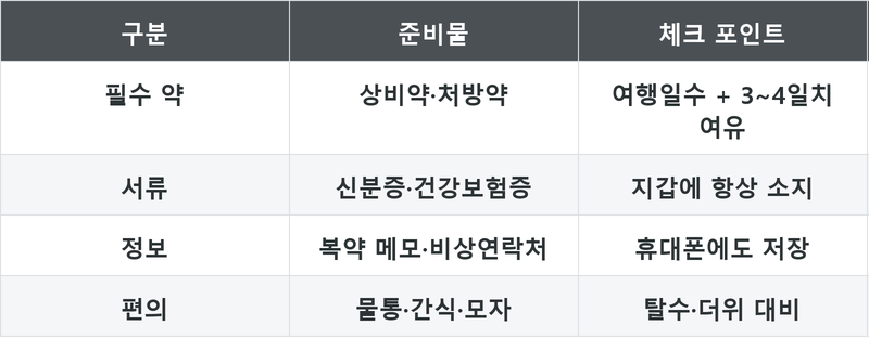 표