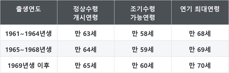 표