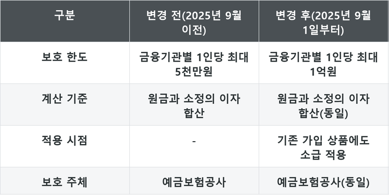 표