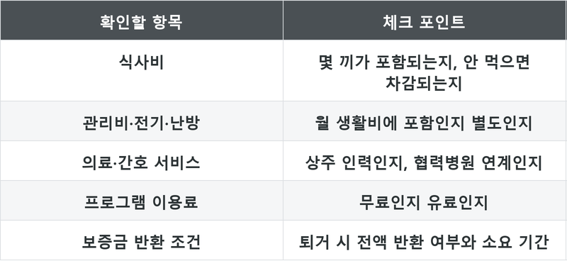 표