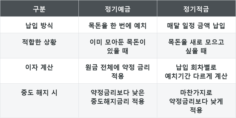 표