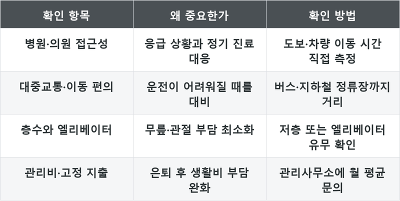 표