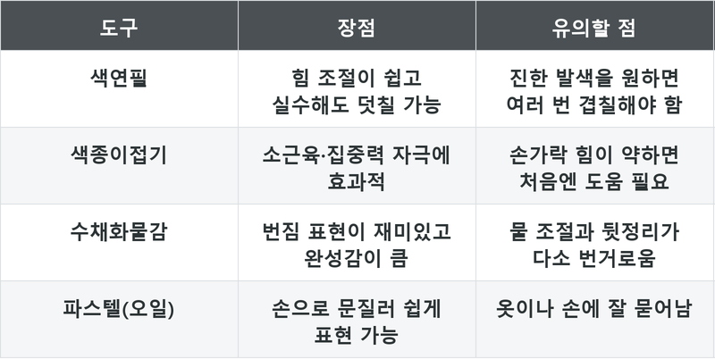 표