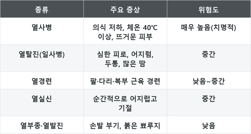 표
