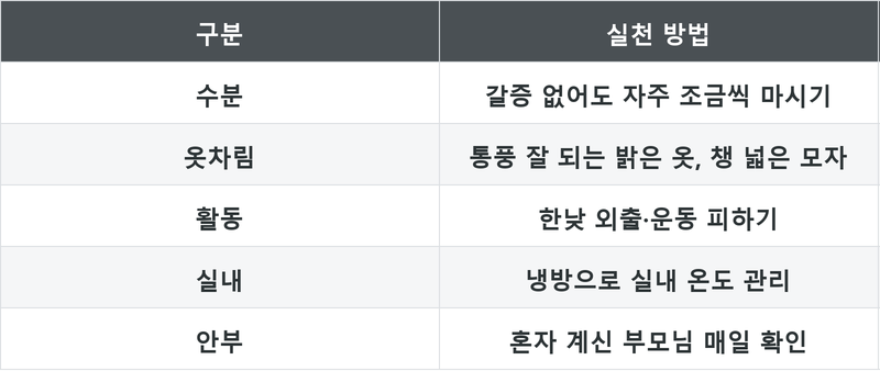 표