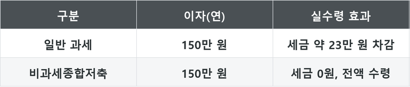 표