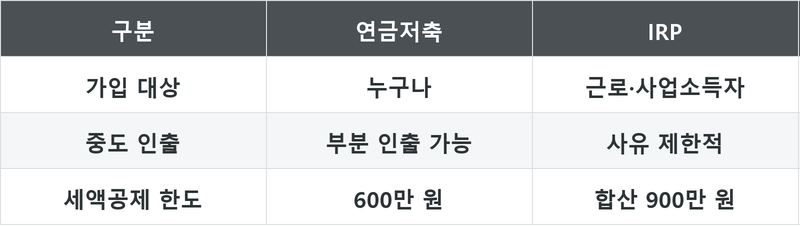 표