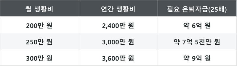 표