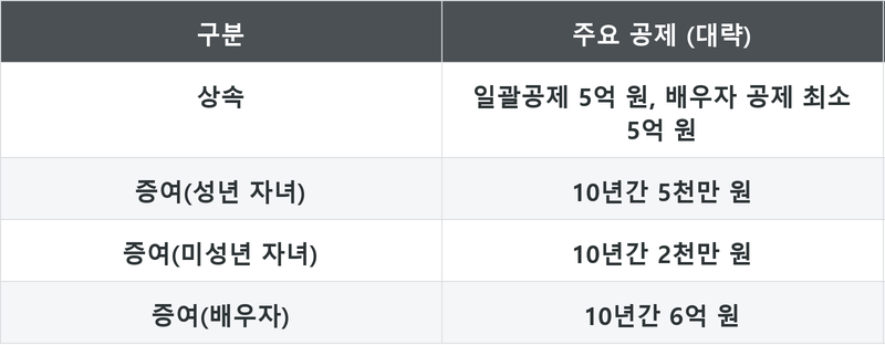 표