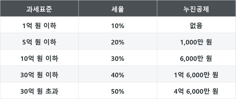 표