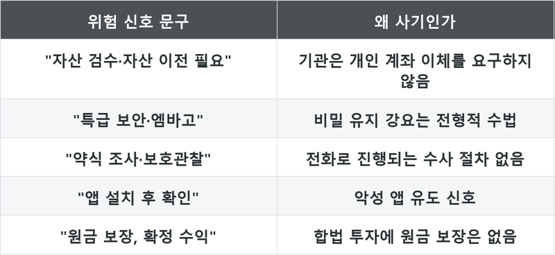 표