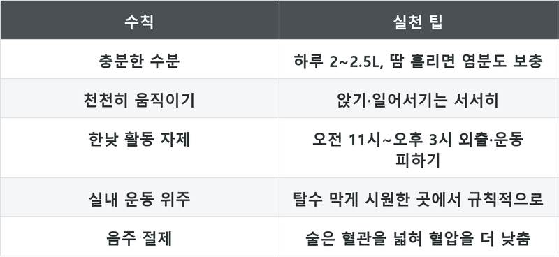 표