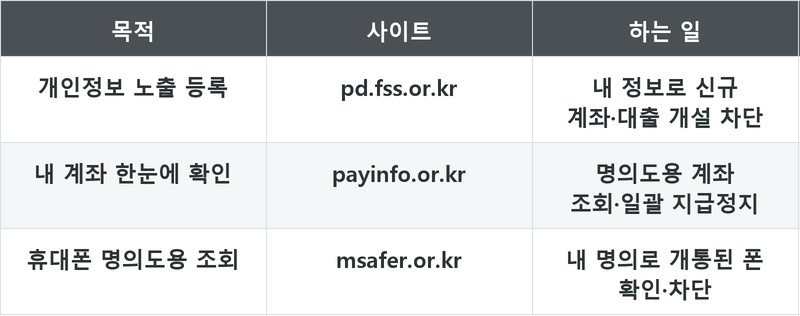 표