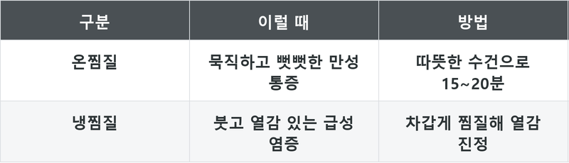 표