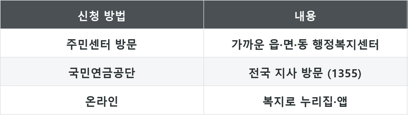 표