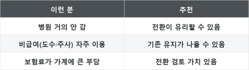 표