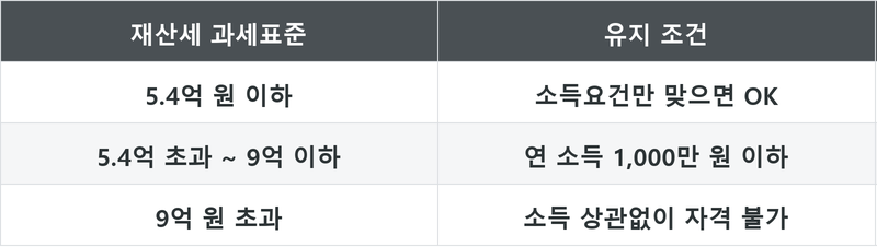표