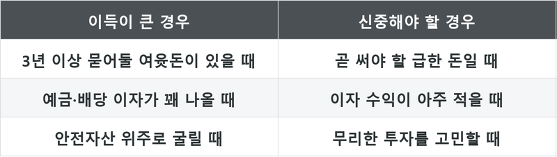 표