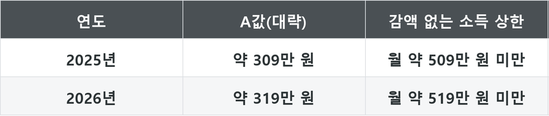 표