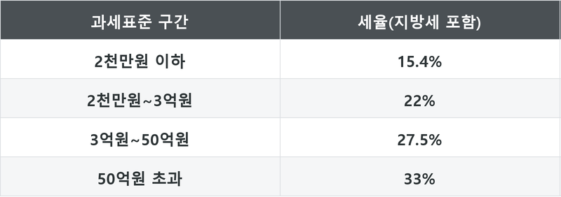 표