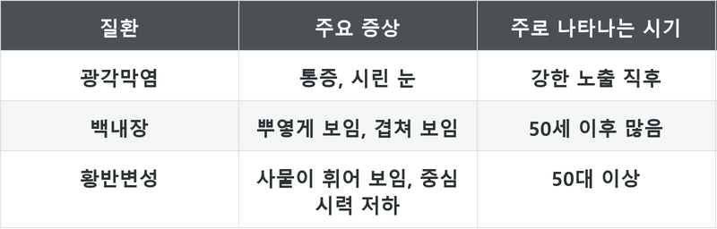 표