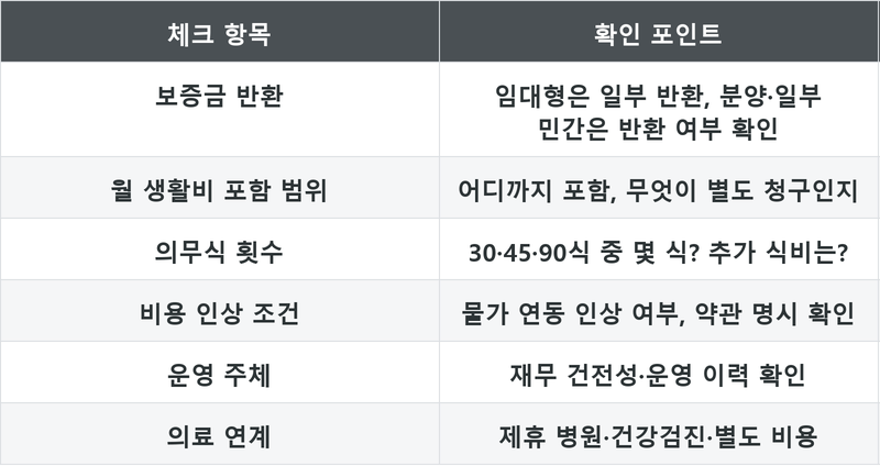 표