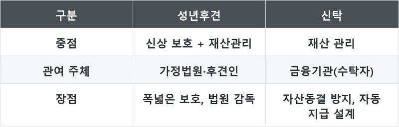 표