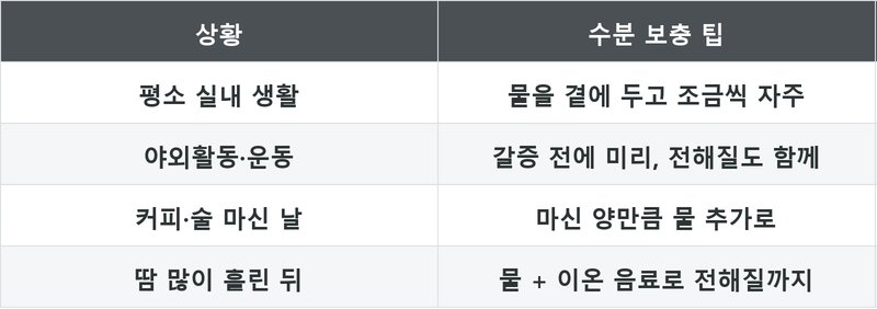 표