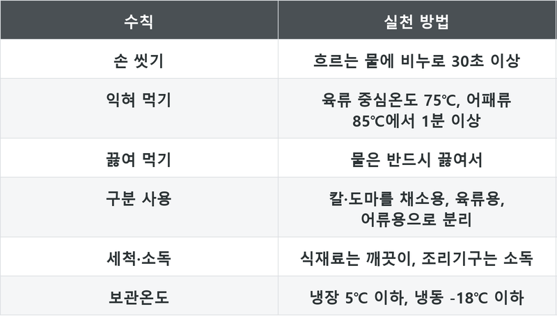 표