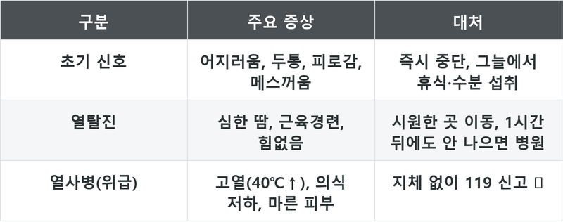 표