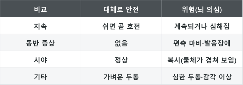 표