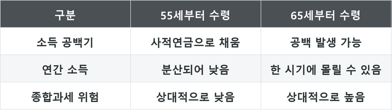 표