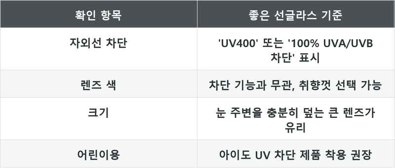표