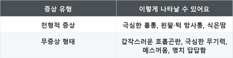 표
