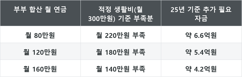 표