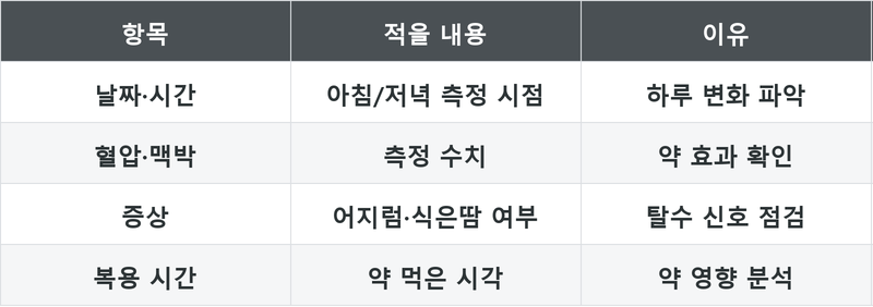 표