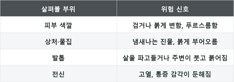 표