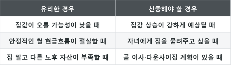 표
